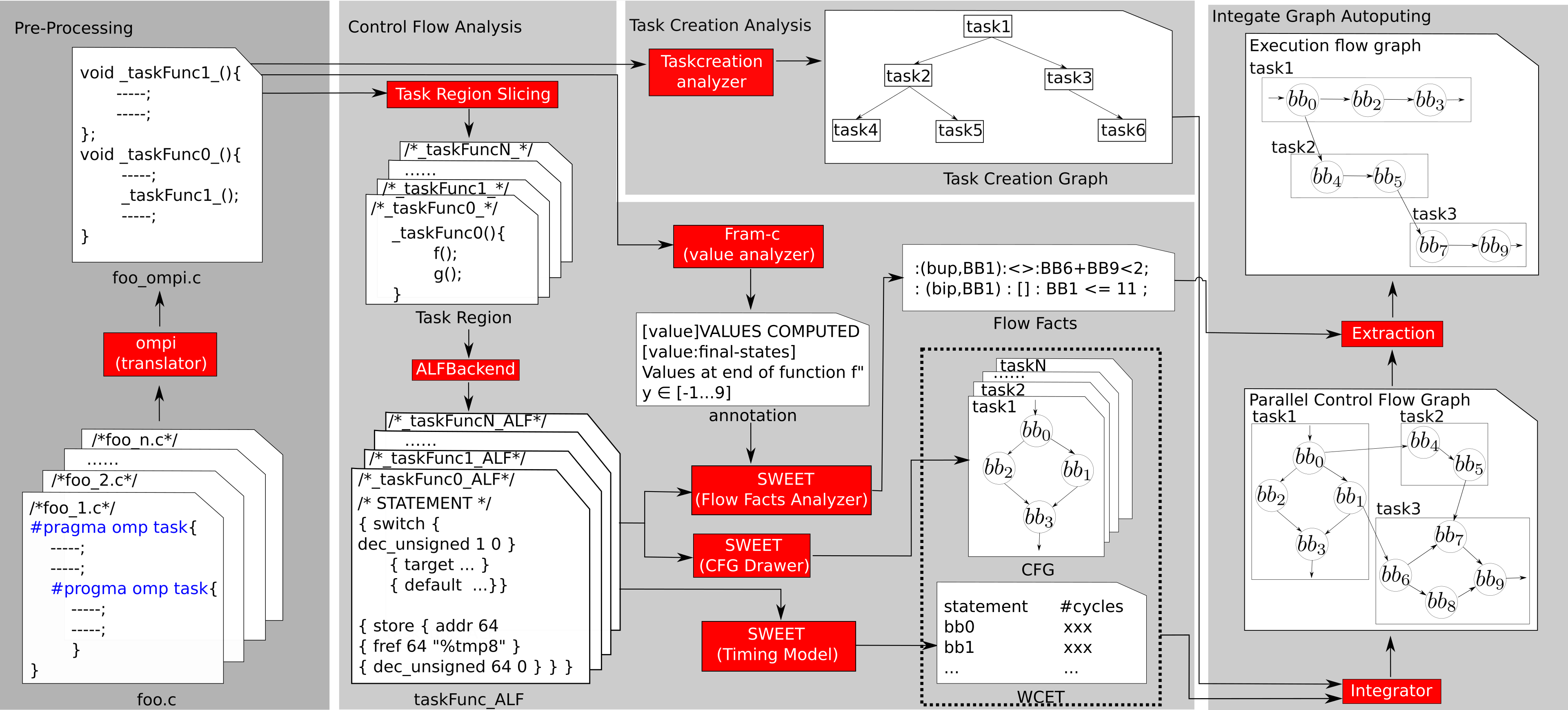 processgraph